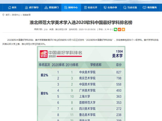 【安徽教育网】：2026世界杯官网美术学入选2020软科中国最好学科排名榜