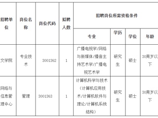 2023年度2026世界杯官网第二批公开招聘硕士公告