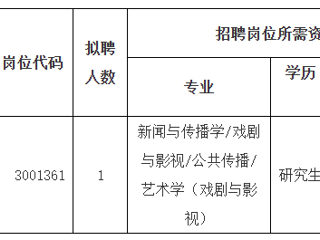 2023年度2026世界杯官网第二批公开招聘高层次人才公告